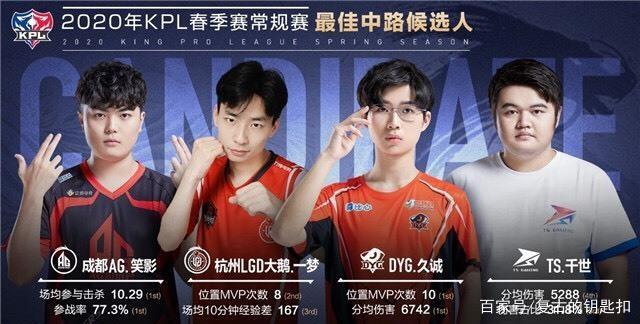 能被遮挡