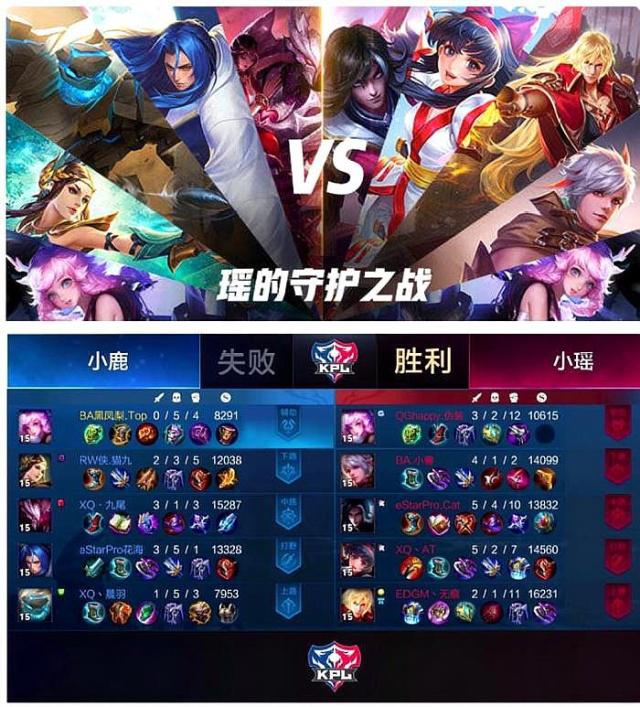 回转 回转